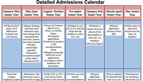 College Admissions Calendar .